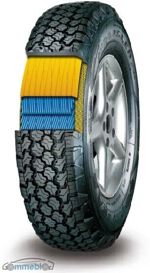 Goodyear 4x4 wrangler - sezione