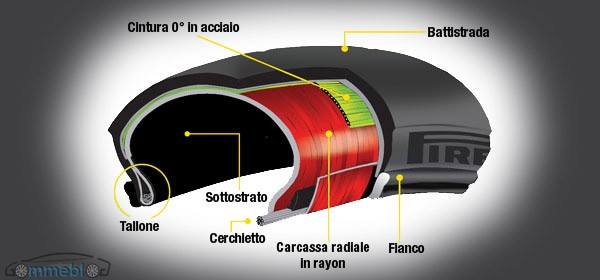 pirelli-angel-st-struttura-pneumatico