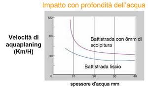 Aquaplaning 1