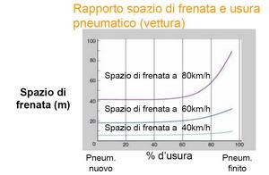 Aquaplaning 2