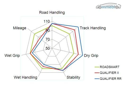 Dunlop Qualifier 2 - 06