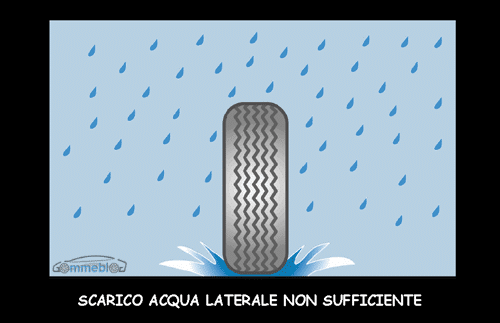 aquaplaning 2