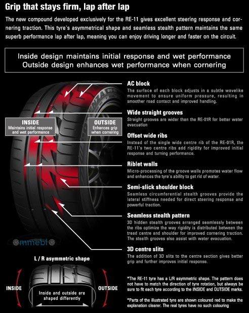 Bridgestone Potenza RE11 - 02