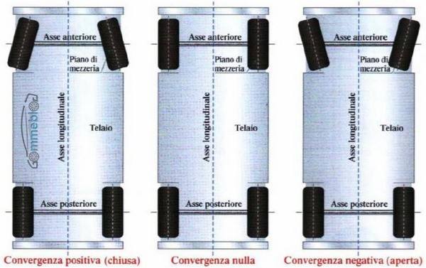 [Immagine: Convergenza.jpg]