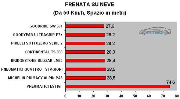 FRENATA SU NEVE