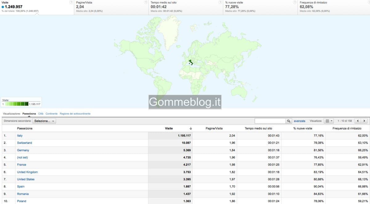 Gommeblog Localita 2011 Gommeblog Localita 2011 Chi è Gommeblog