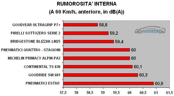 RUMOROSITA' INTERNA