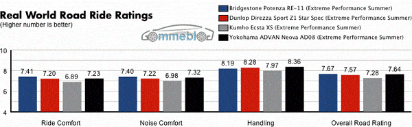 Test Extreme Performance stradale