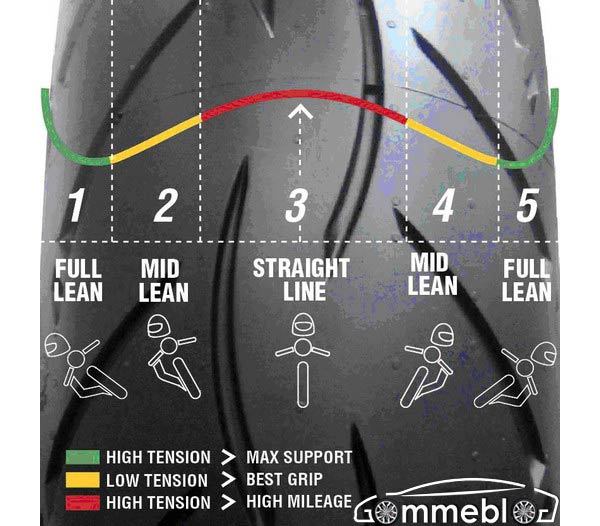 Metzeler Sportec M5 Interact