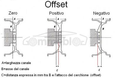 Offset-et-cerchi-in-lega