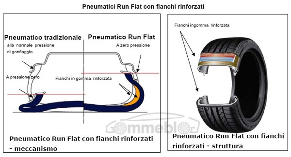 Pneumatici-Run-Flat-Bridgestone-3G
