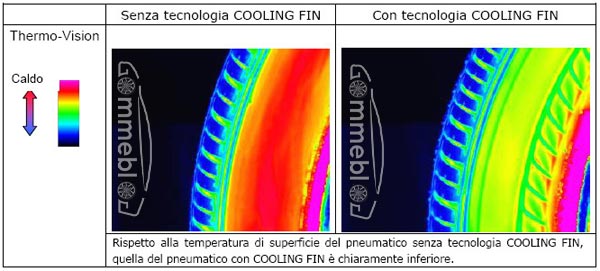 Termo-Vision-Coolin-Fin-Bridgestone-RFT-3G