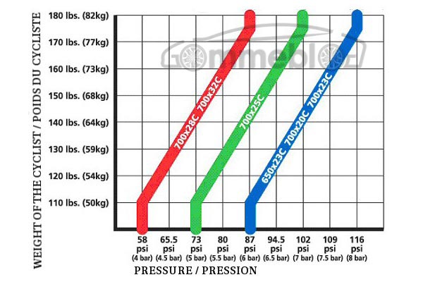 peso-ciclista-pressione-gomme.jpg