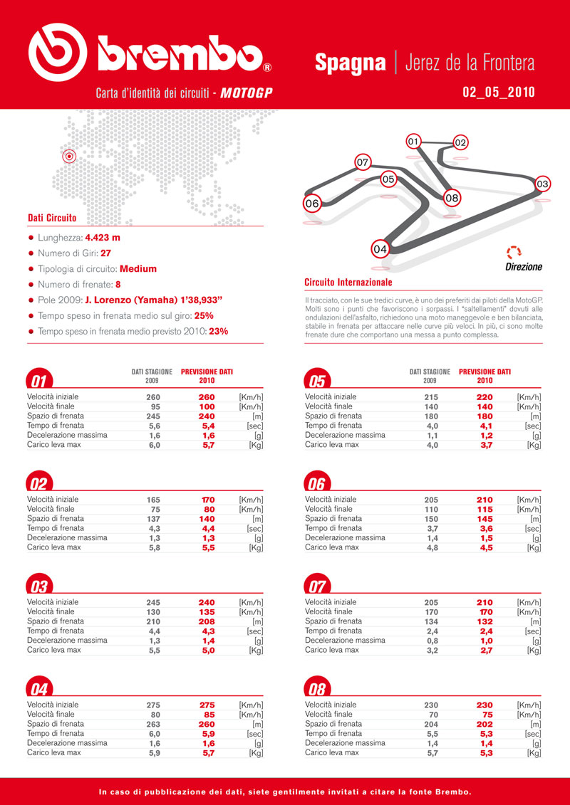 Mescole pneumatici Bridgestone Moto GP Jerez 2010: i dati post gara 1