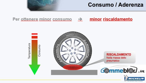 Resistenza al Rotolamento