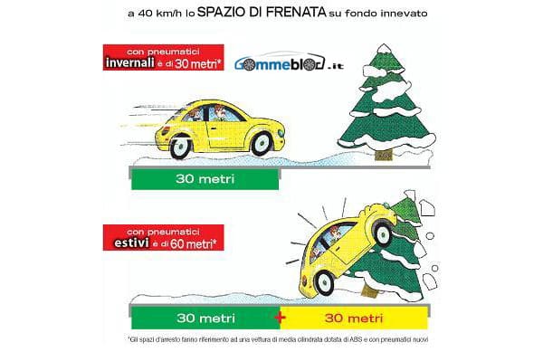 Frenata sulla neve