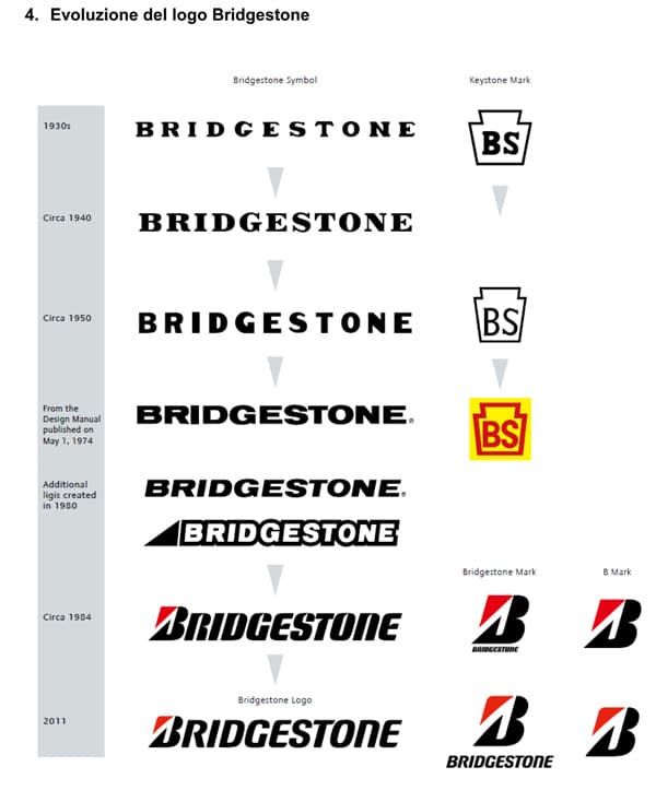 Bridgestone annuncia “L’Essenza Bridgestone” ed il nuovo logo 3