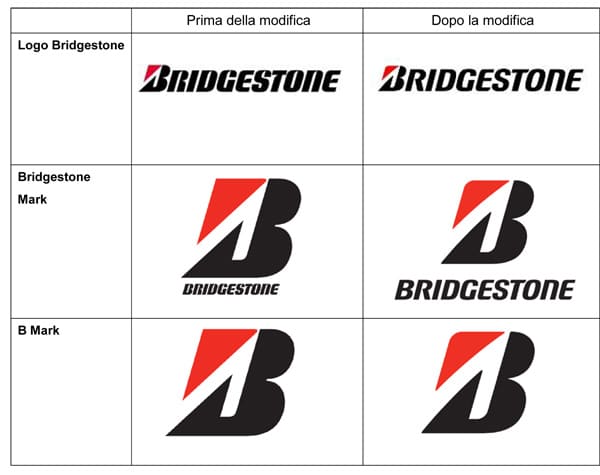 Bridgestone annuncia “L’Essenza Bridgestone” ed il nuovo logo 2