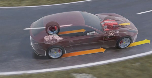Ferrari FF: ecco come funziona il sistema "integrale" 4RM 1
