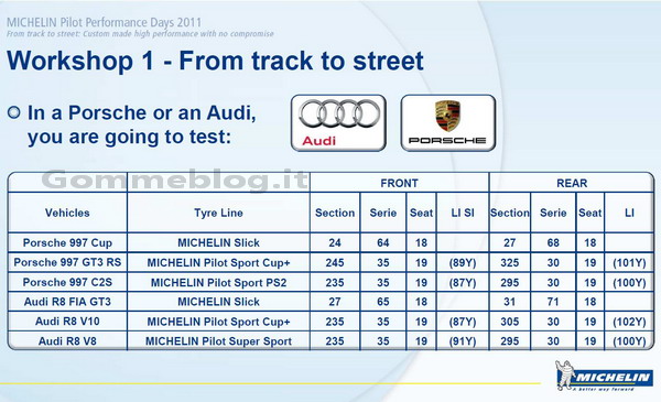 Supercar in pista per i Michelin Pilot Performance Days 3