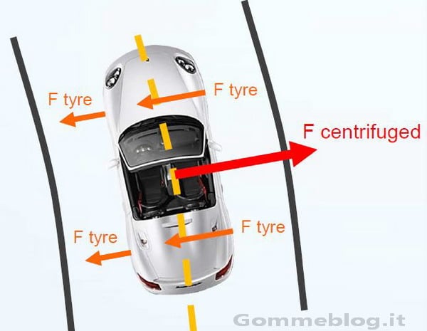 Test Porsche 911 GTS: il fondamentale ruolo di un pneumatico sportivo in una Supercar 3