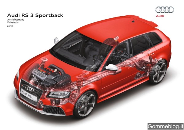 Audi RS3 Sportback: Tecnica e Performance di questa compatta con 340 CV 1