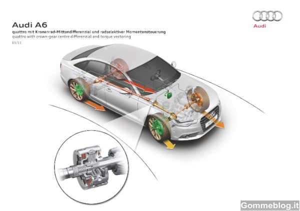 Audi A6: Report Completo su Dotazioni, Tecnica, Equipaggiamenti e Prestazioni 15