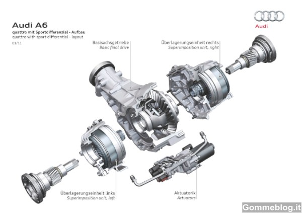 Audi A6: Report Completo su Dotazioni, Tecnica, Equipaggiamenti e Prestazioni 16