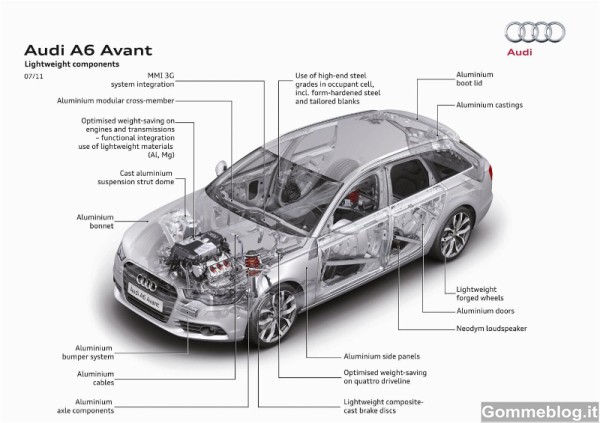 Audi A6: Report Completo su Dotazioni, Tecnica, Equipaggiamenti e Prestazioni 1