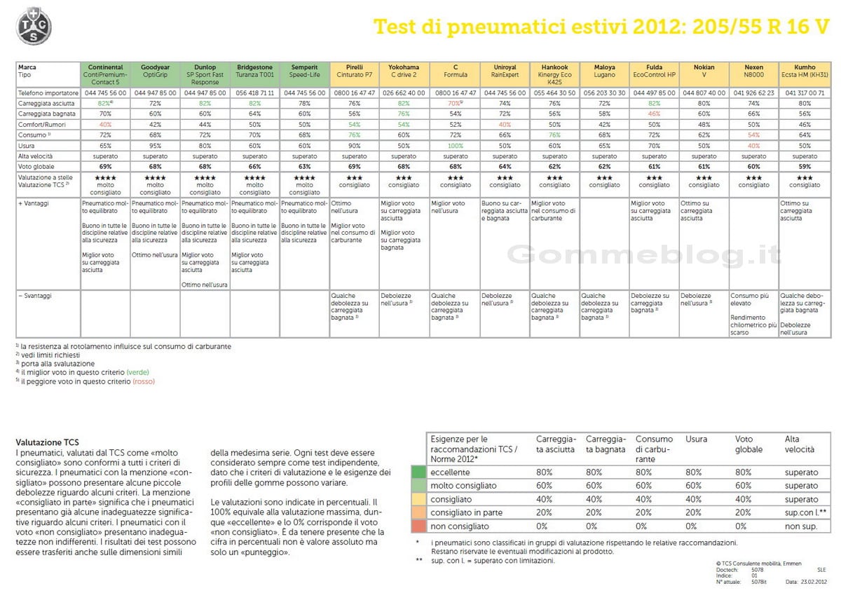 Test-gomme-TCS-205-55-R16.jpg