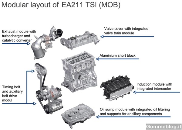 Tecnica auto: i nuovi Motori Benzina Volkswagen EA211 4