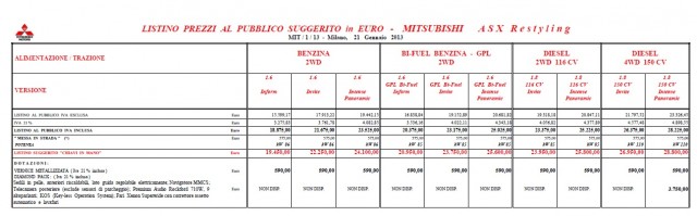 listino prezzi mitsubishi ASX restyling 2013