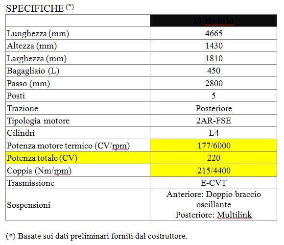 specifiche tecniche_nuova lexus is hybrid