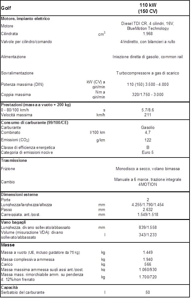 dati tecnici golf 110kv