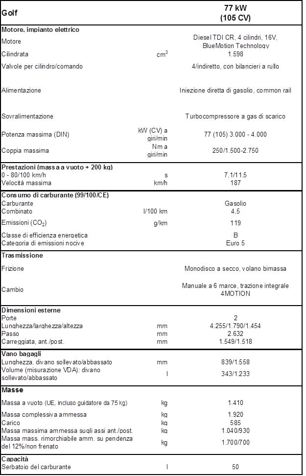 dati tecnici golf