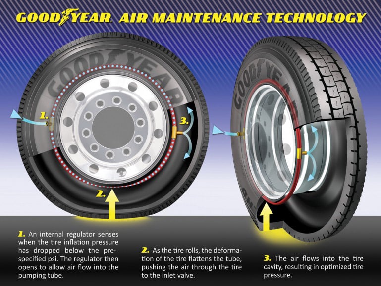 Pneumatici: Sensori di Pressione TPMS obbligatori dal 2014