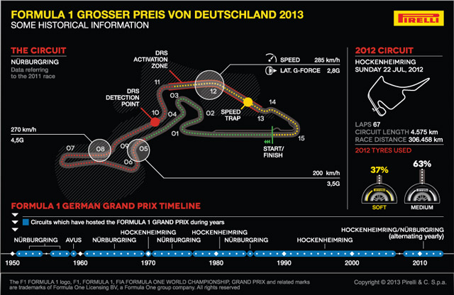 F1 Germania 2013 - Gomme Pirelli