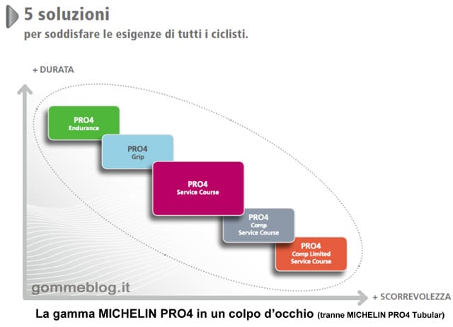 Michelin-pro4