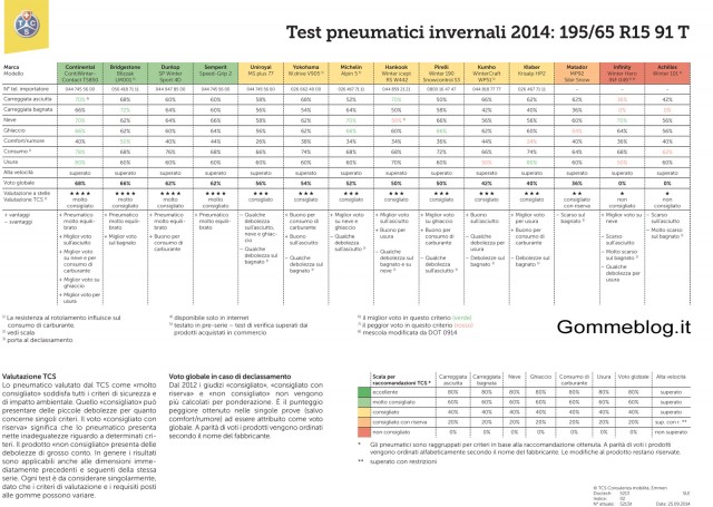 test-gomme-neve-tcs-2014-195