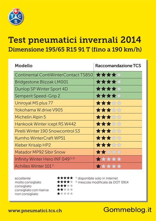 test-gomme-neve-tcs-2014-report-195