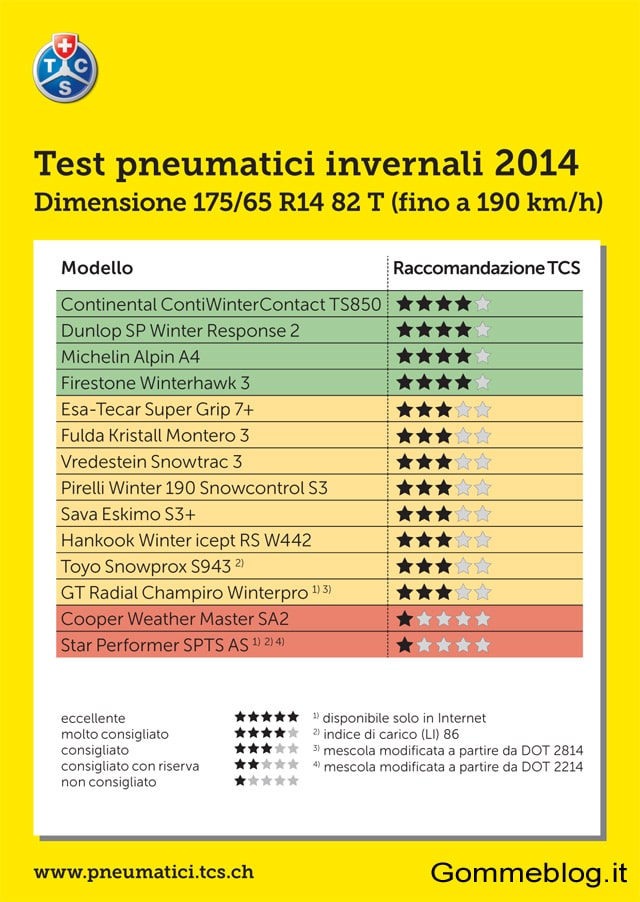 test-gomme-neve-tcs-2014-report