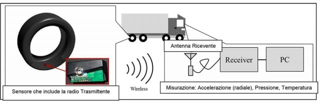 BS-01-15-Bridgestone-annuncia-lo--sviluppo-di-una-nuova-tecnologia-3