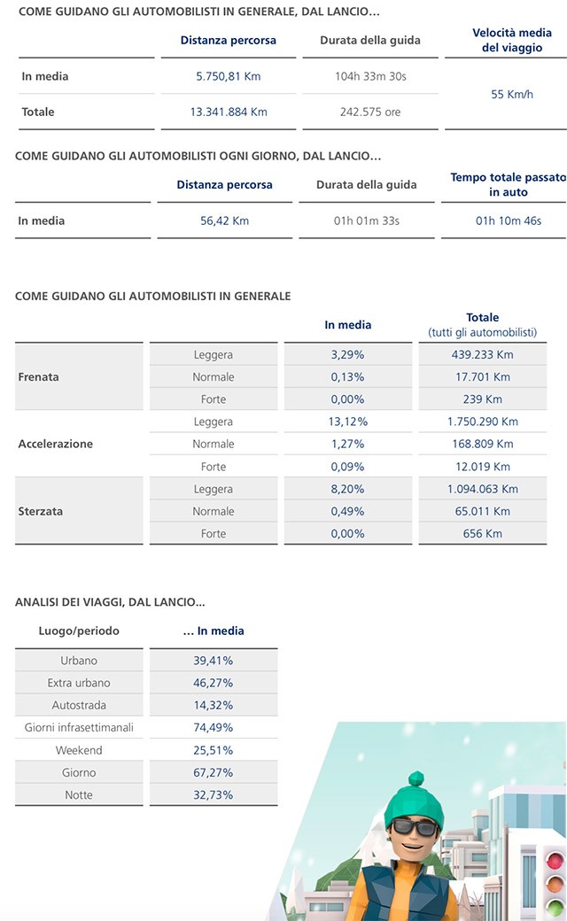 Michelin-Road-Usage