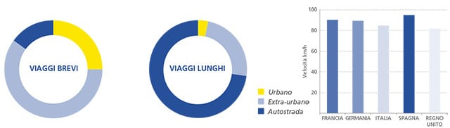 Michelin-road-Usage-02