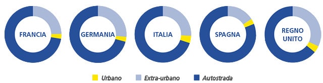 Michelin-road-Usage-03