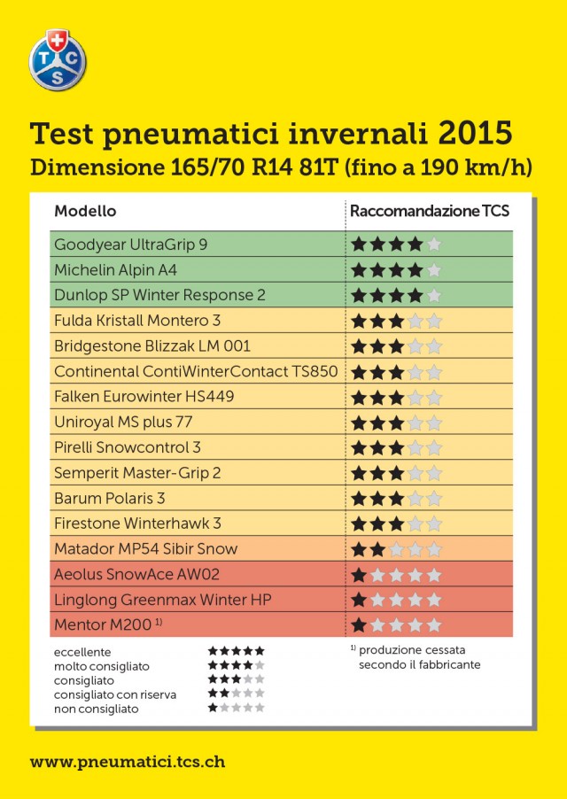 Test-Gomme-Neve-TCS-165-01