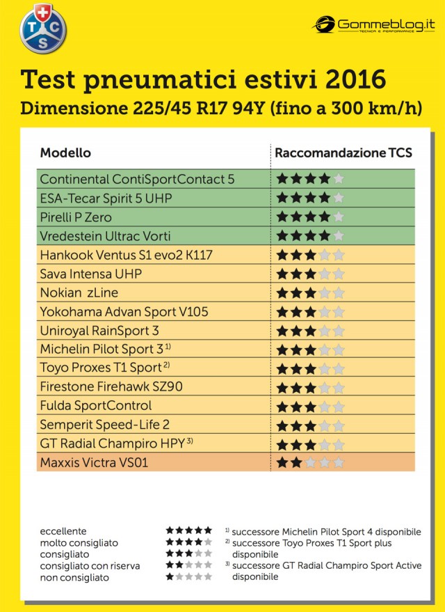 Gomme-TCS-2016-Test-225