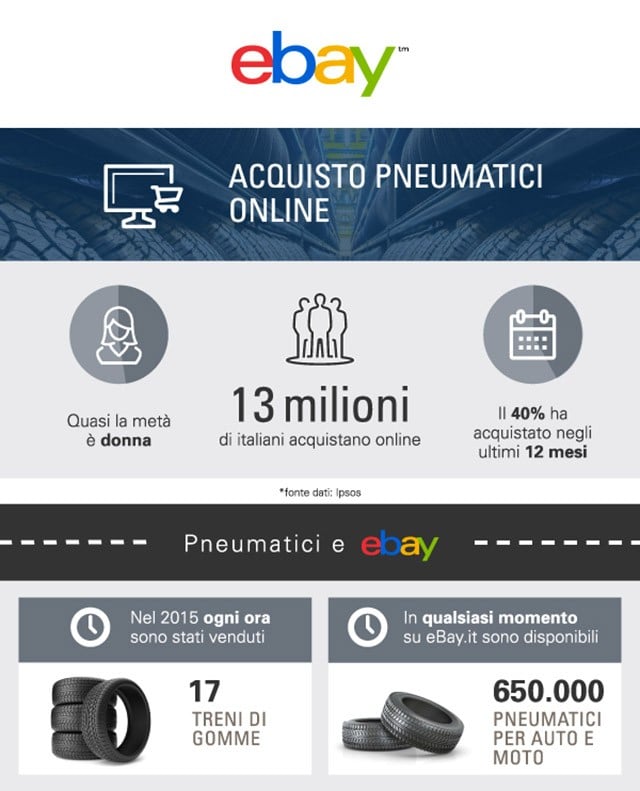 Pneumatici Ebay