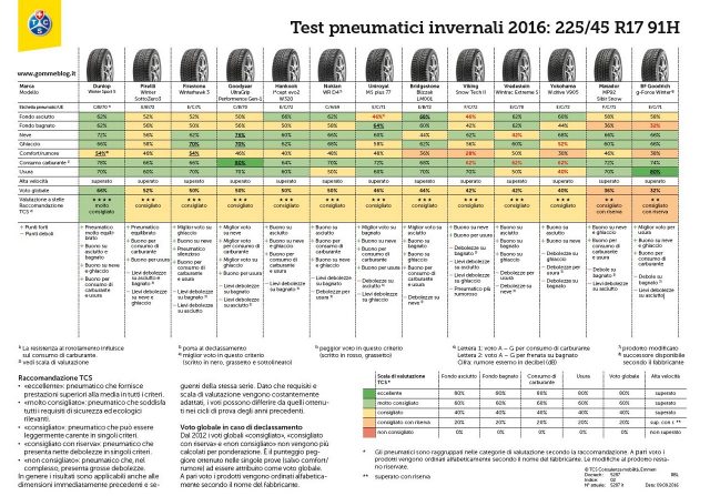 test-gomme-neve-225-45r17-2016