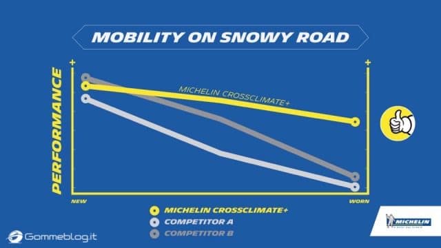 michelin-crossclimate-plus-4